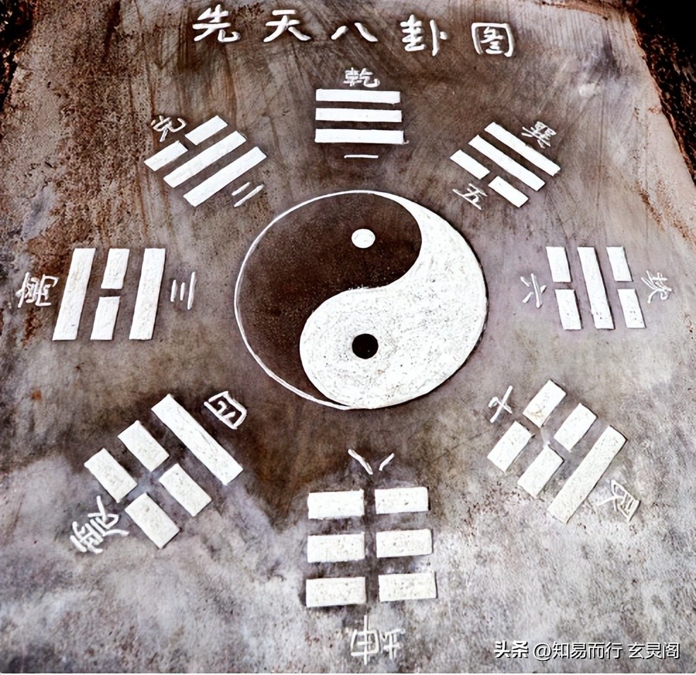 先天八卦图详细图解大全,先天八卦图正确方向