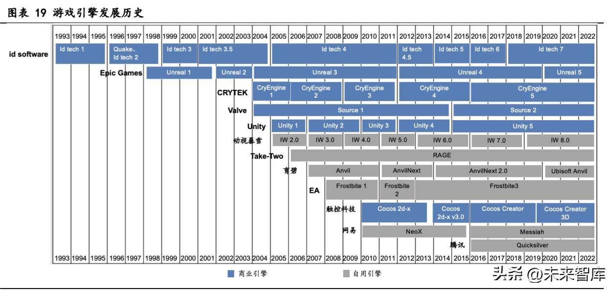 cocos游戏引擎和unity游戏引擎,游戏引擎开发前景
