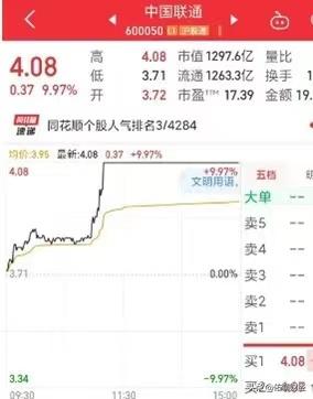 大盘红了,大盘红了自己账户却是绿油油的