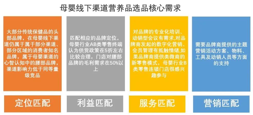 母婴营养品知识培训,母婴营养品营销推广方案