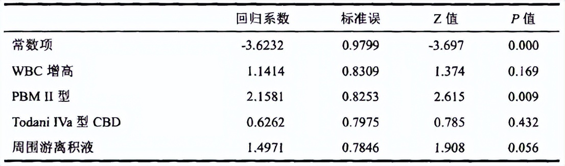 胰胆管合流异常影像诊断,基于影像组学的深度学习