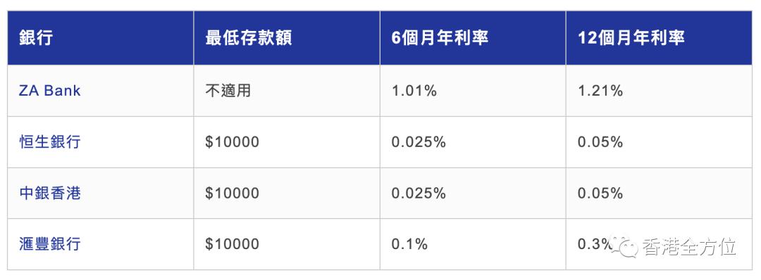 港版余额宝怎么样了,香港余额宝产品