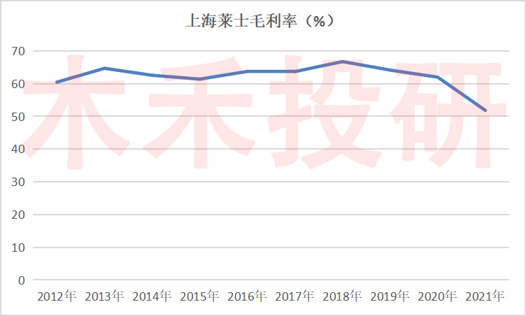 血王上海莱士,上海莱士为什么跌十个板