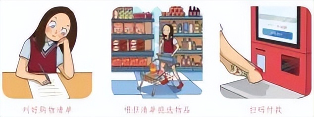 小学寒假劳动清单展示美篇,寒假劳动清单小学