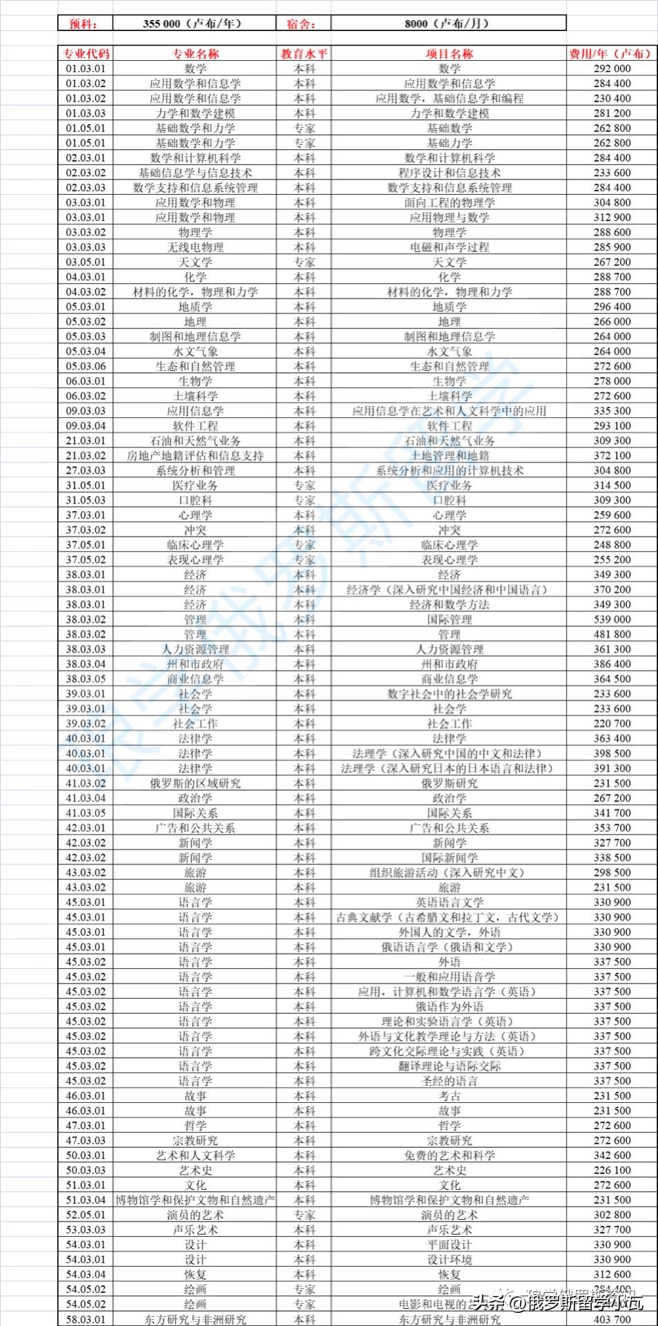 圣彼得堡国立大帝理工大学