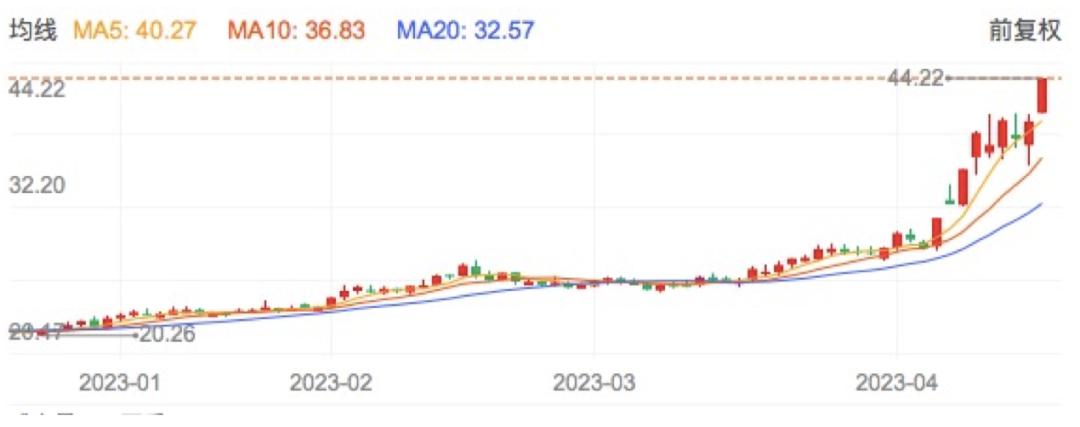 电魂网络还没垮吗,电魂网络潜力