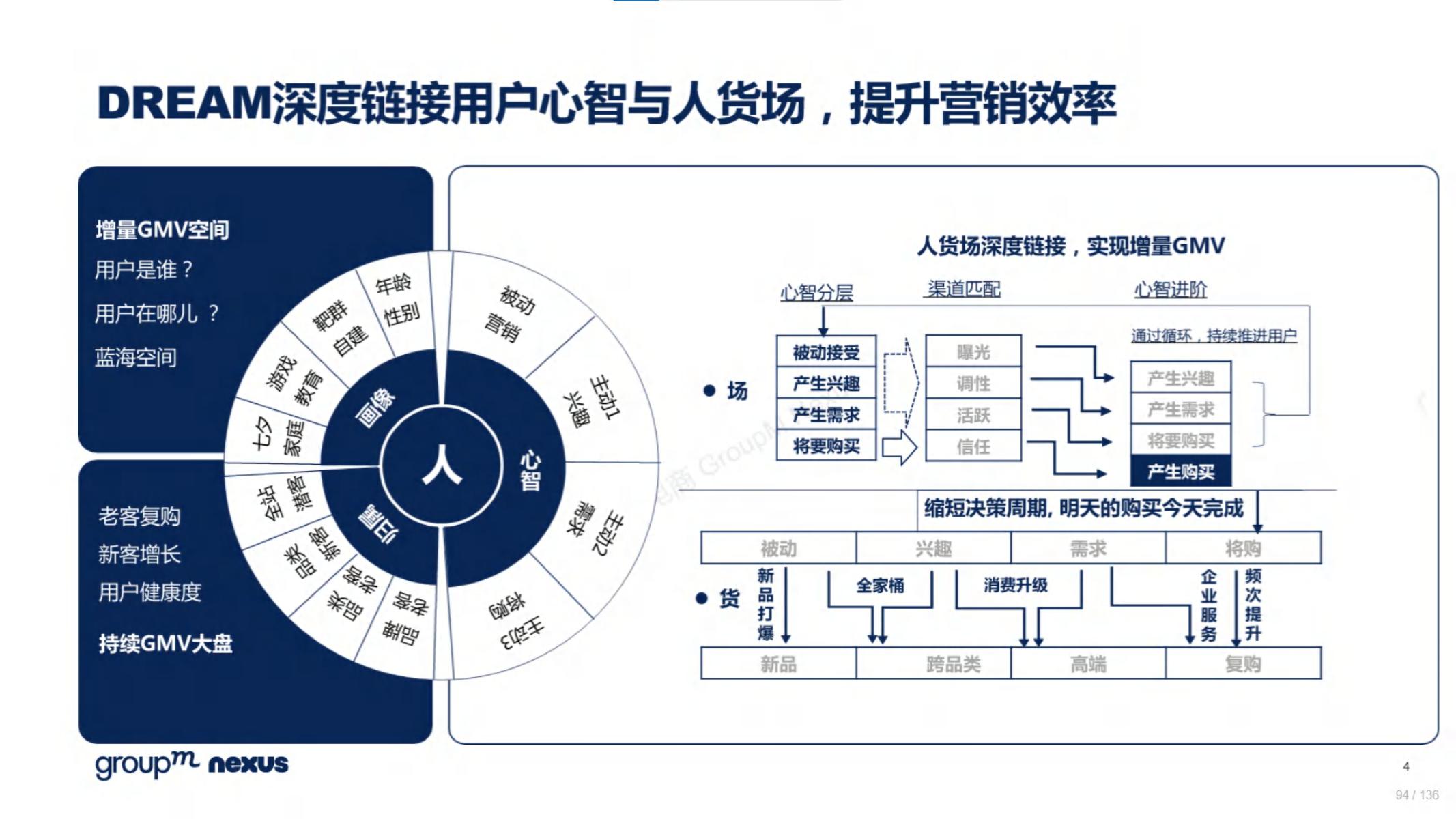 2020年618电商销售数据,电商618营销活动方案模板