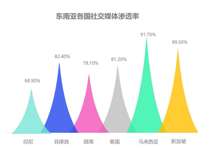 东南亚爆单,东南亚外贸工厂爆单