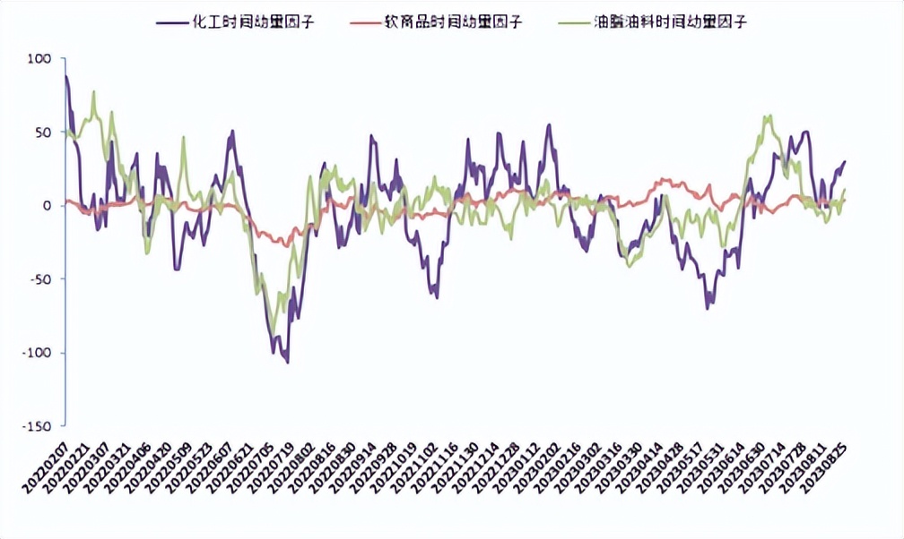 期货行情走强,期货市场后市分析