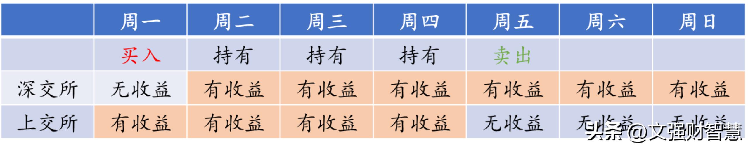 短期理财收益率多少合适,投资理财工具各年化收益率