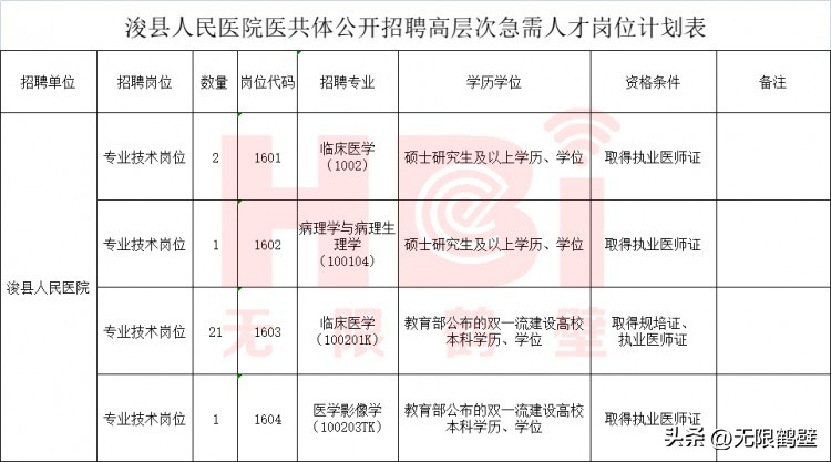 浚县招聘名单已公示,浚县招聘高质量人才