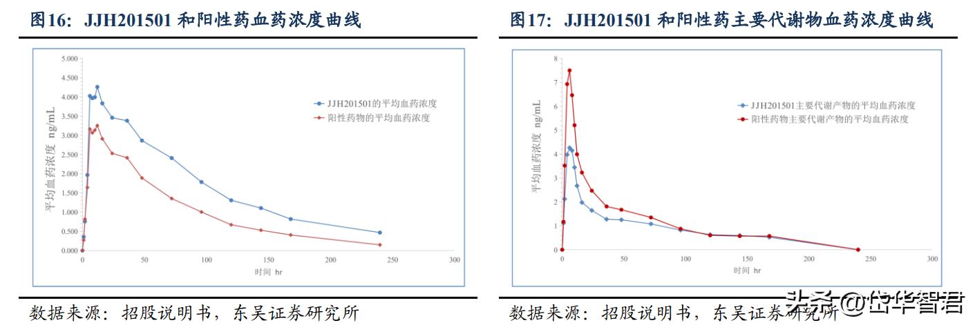 价值未被充分认知？吉贝尔：小而美的创新药企，销售改革激发活力