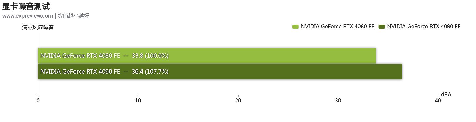 geforcertx306012g显卡评测,nvidiageforcertx4080啥时候出