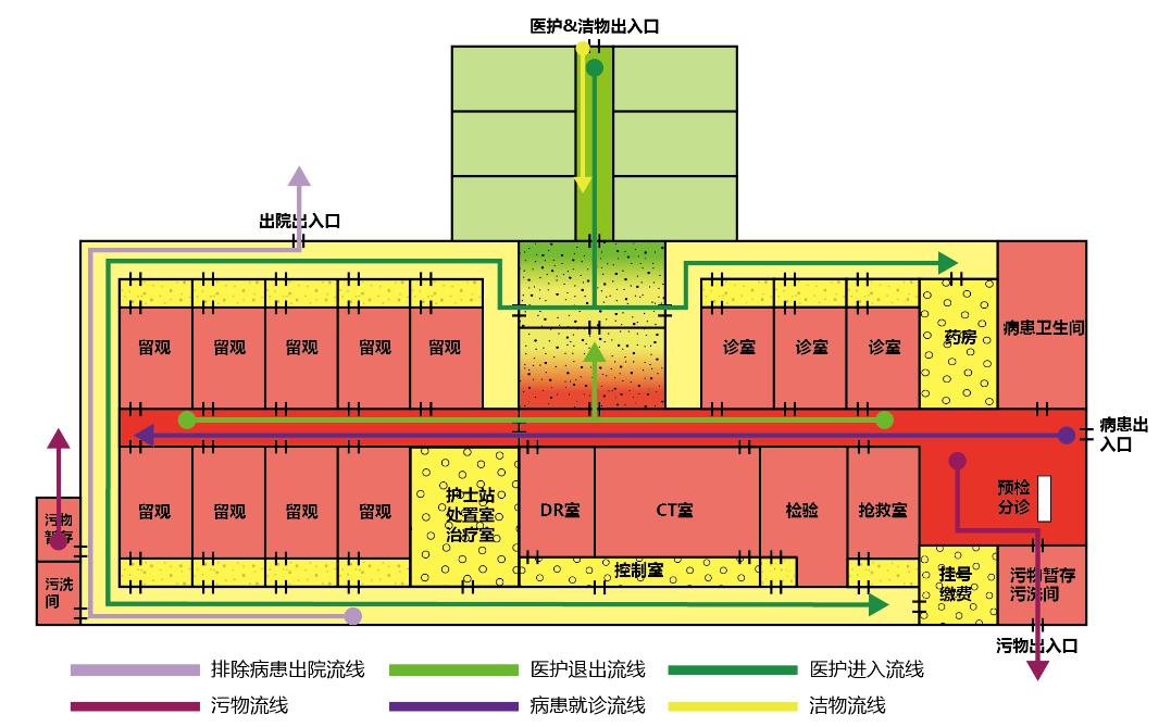 发热门诊建设规划图,发热门诊建筑布局