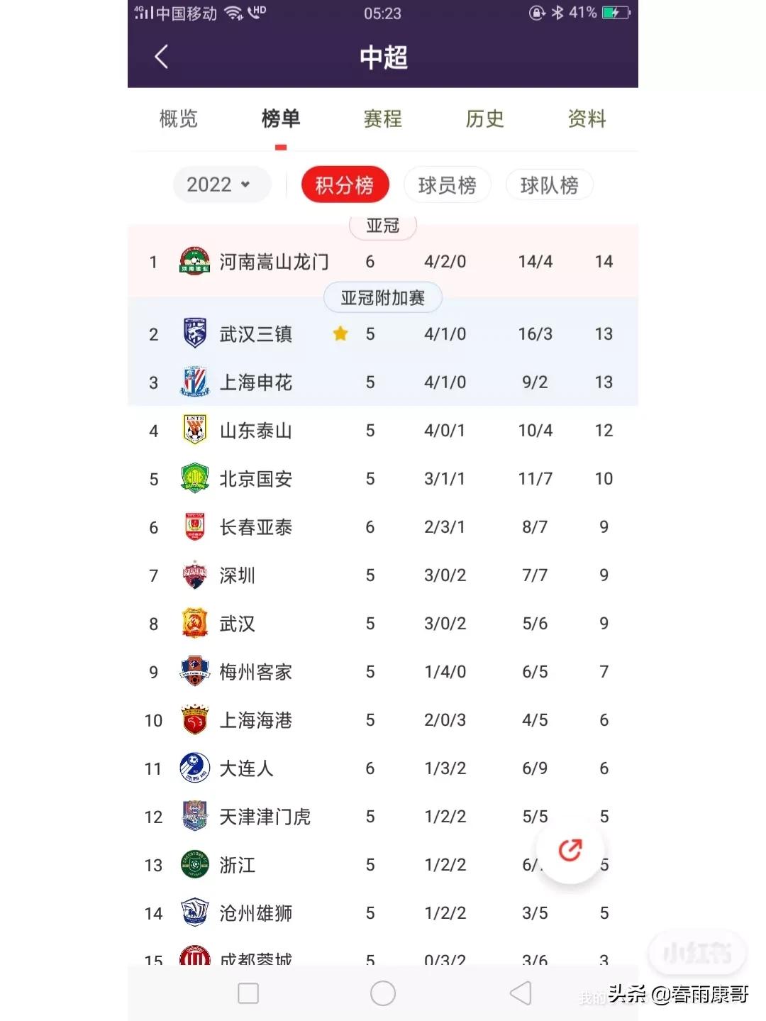 足球人气第一夺冠新闻,最新河南驻马店热议榜