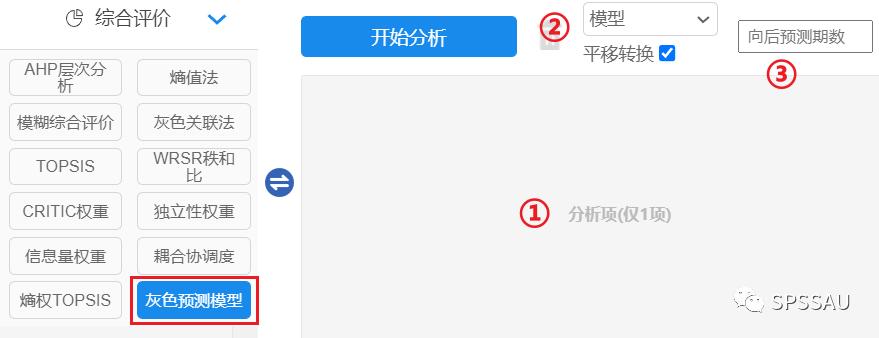预测分析的十种方法,十种常见数据分析的方法