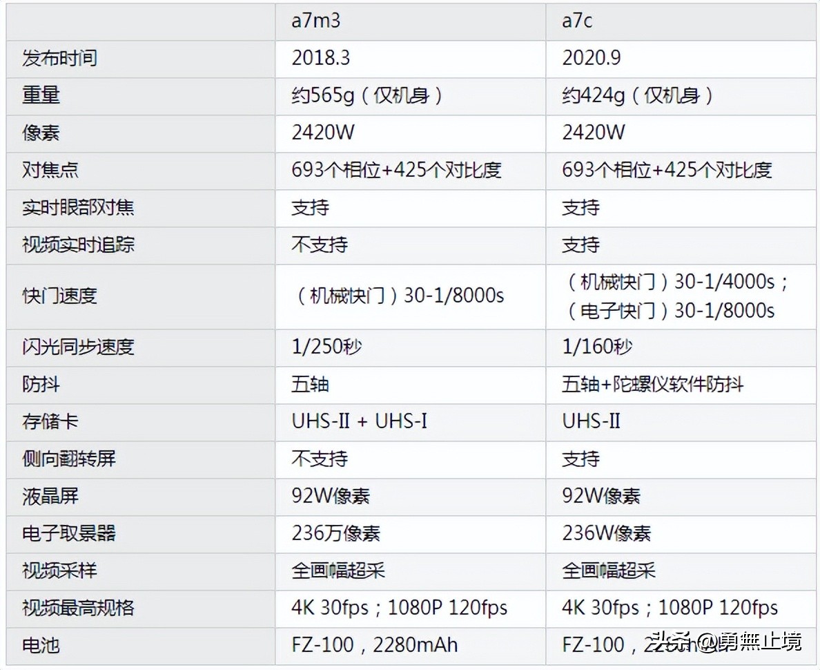 怎样挑选一款好的微单相机,高性价比相机微单