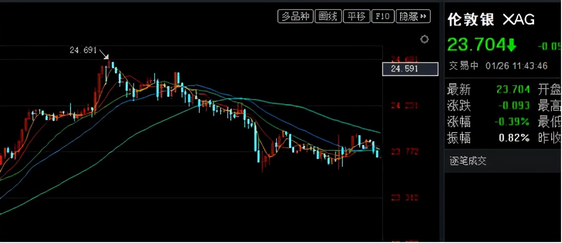 美联储迎来好消息,美联储降息黄金价格屡创新高