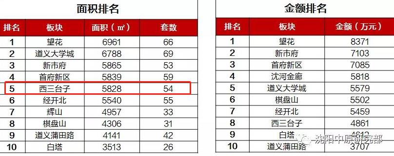 2023楼市销量回暖,成交量回暖最新消息