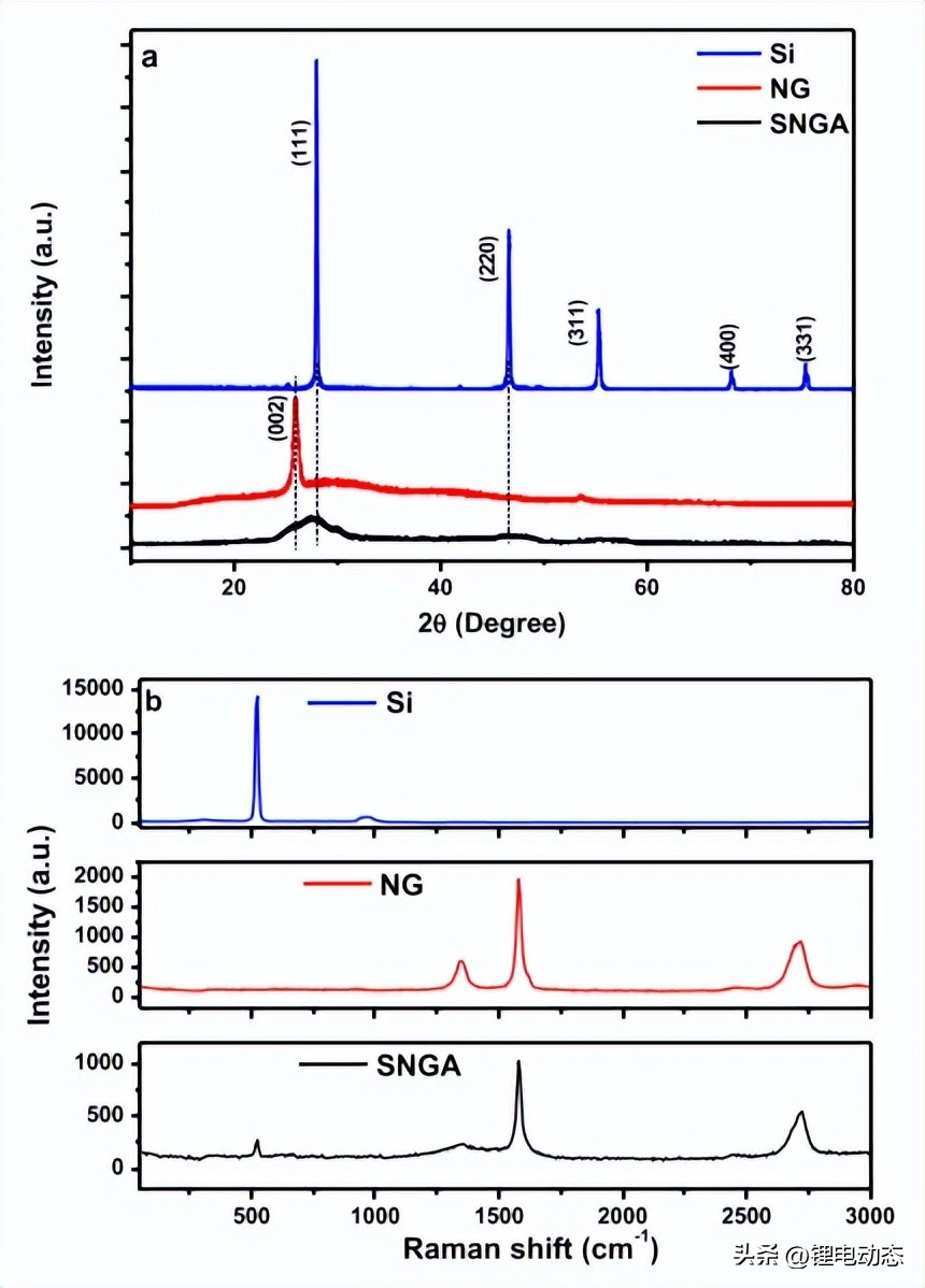 新型凝胶,新型硅溶胶