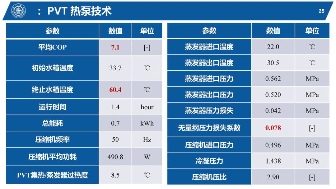 光伏能源PPT该怎么做,太阳能热利用ppt