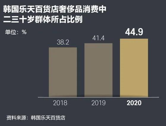 当美国富婆流行买假包,而韩国年轻人却在为包疯狂是怎么回事?