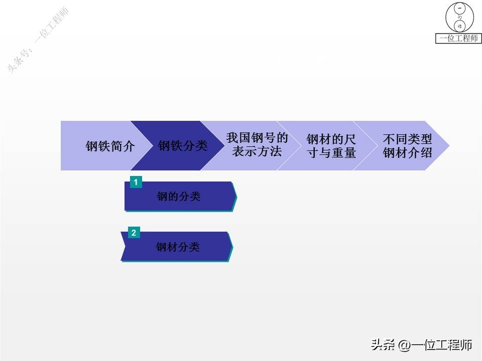钢材的型号名称和代号是什么,4类钢6类钢