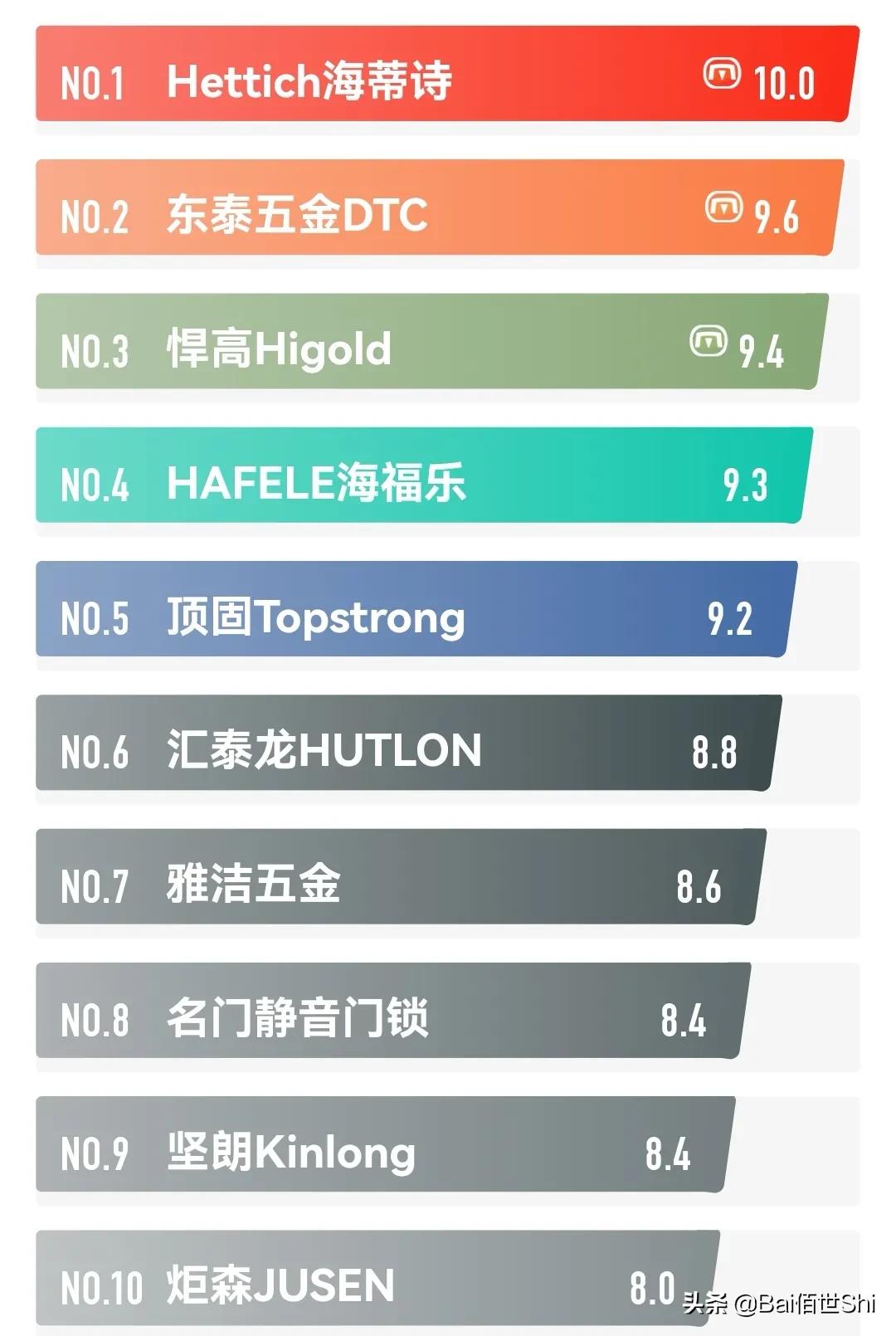 品牌的全屋定制和普通的有啥区别,全屋定制品牌工艺细节