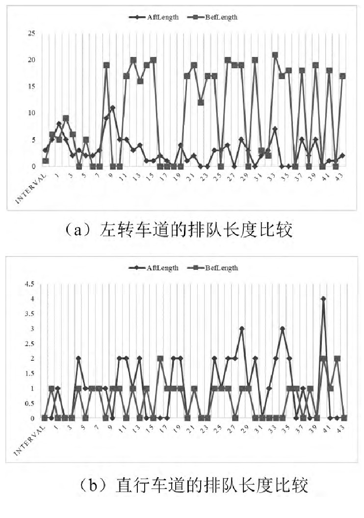 城市交通控制诱导系统研究综述,城市交通智能诱导系统与关键技术