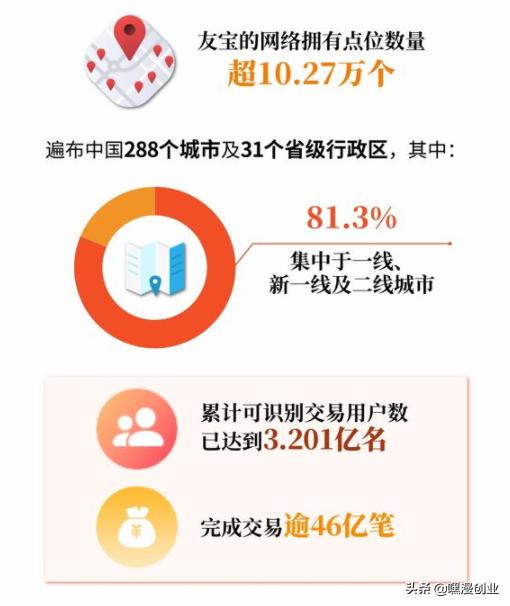 嘿漫加盟费用标准,嘿漫加盟费