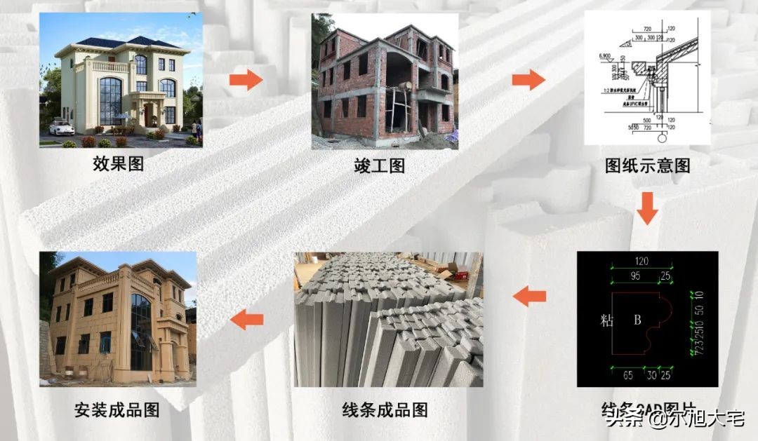 EPS发泡陶瓷装饰线条厂家,发泡陶瓷线条施工价格