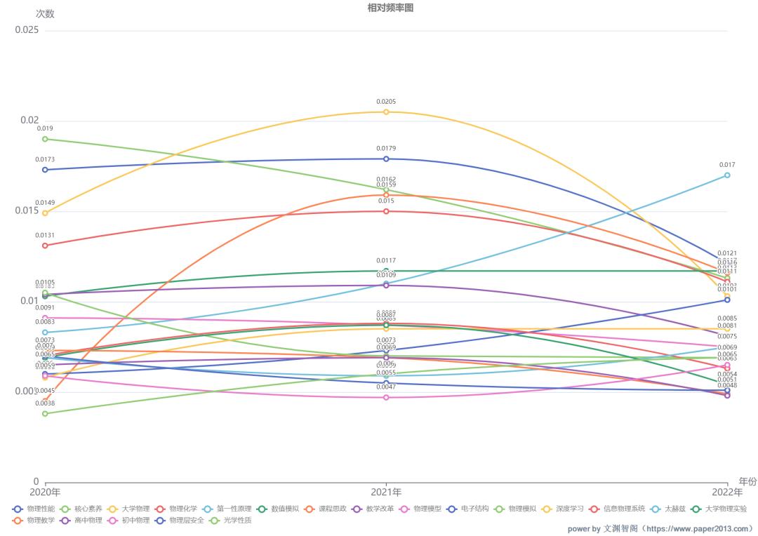 物理学论文写作,物理当前论文热点