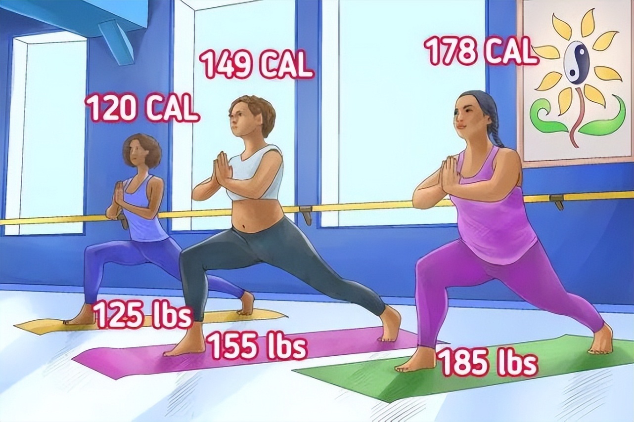 各种运动消耗的卡路里表示什么,消耗卡路里的运动排名表