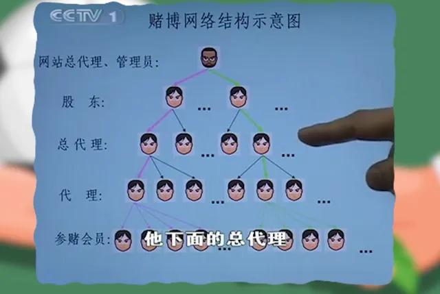 世界杯下的灰色产业：为何你*球赌**一定会输？已有幕后推手操控一切