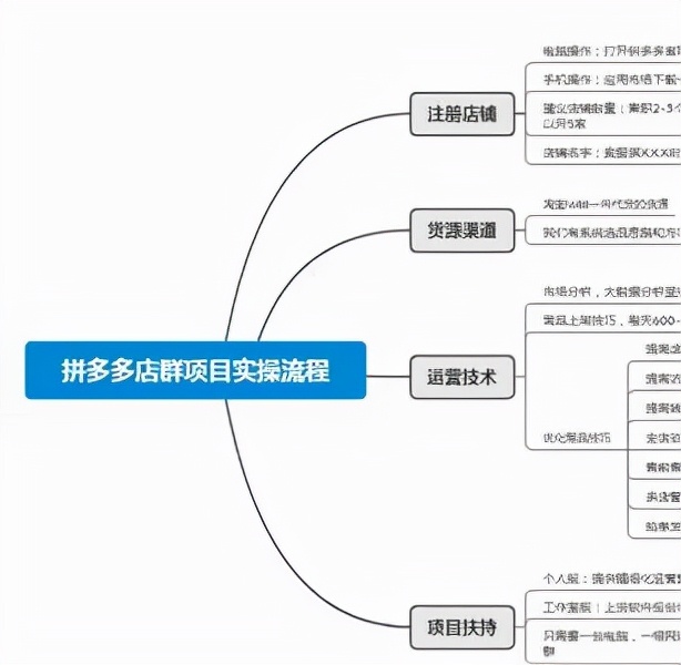 拼多多运营技巧爆款的打造方法,拼多多带货短视频怎样快速出爆款