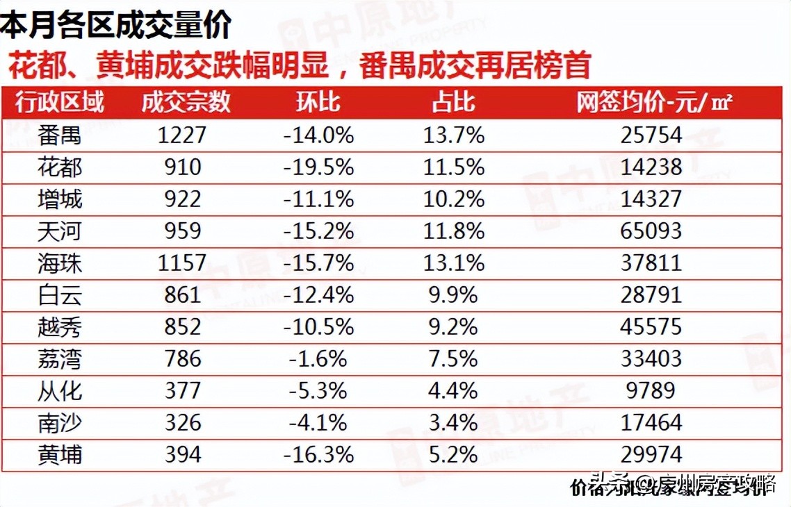 广州最便宜的二手房总价10万,广州最好小户型楼房二手房
