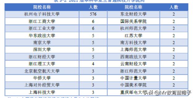杭州电子科技大学2024就业,杭州电子信息工程专业就业前景