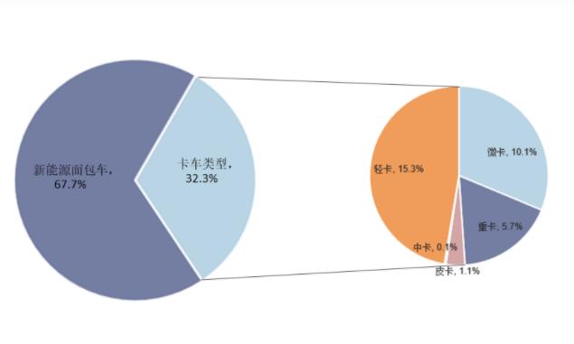 中国新能源物流车行业发展报告,市内电动汽车物流运输行业现状