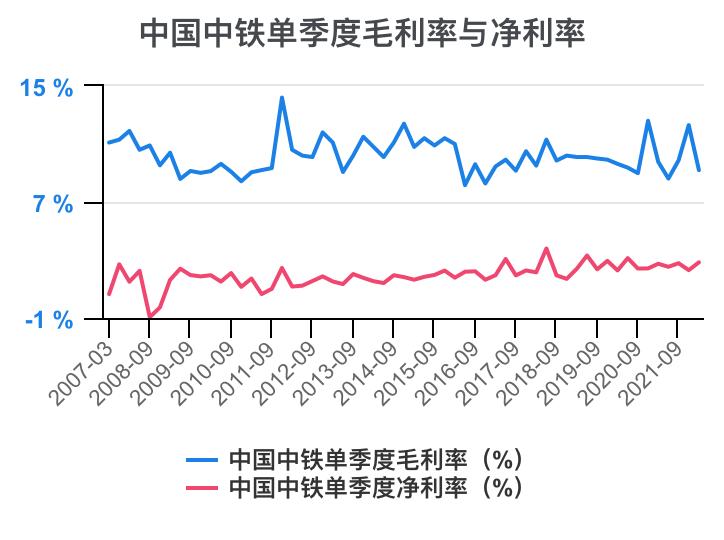 中国中铁年报解读,中国中铁2021年的财务分析报告