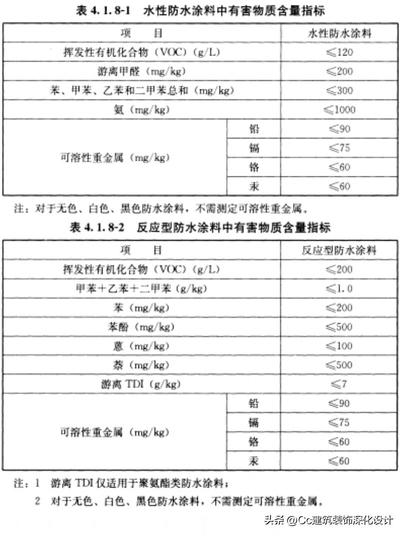 国标504-2012卷材防水技术规范,保温防水工程技术规范gb50404-2017