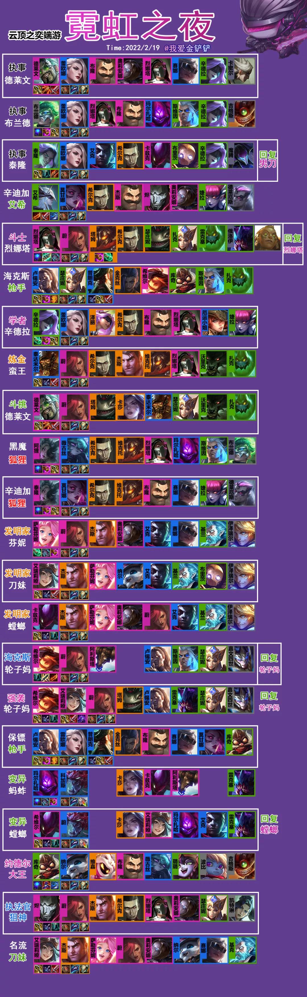 s6.5乌鸦主c阵容海克斯,海克斯强袭希维尔阵容图