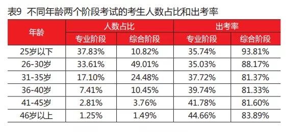 cpa多大就不建议考了,几岁之前能考过cpa不算太晚