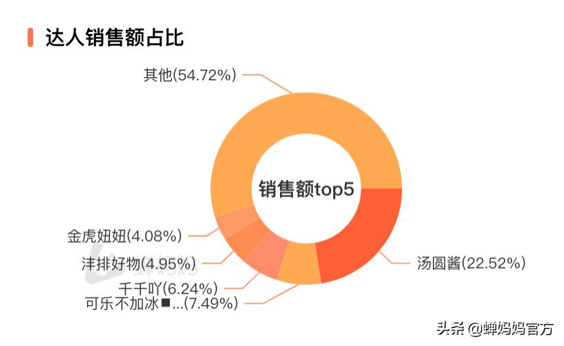 抖音上卖红包怎么卖,抖音红包营销引流方法
