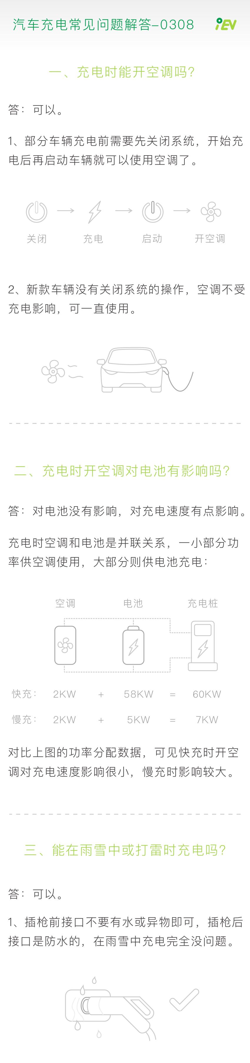 电动汽车充电十个问题大全,电动汽车充电十个问题大全图片
