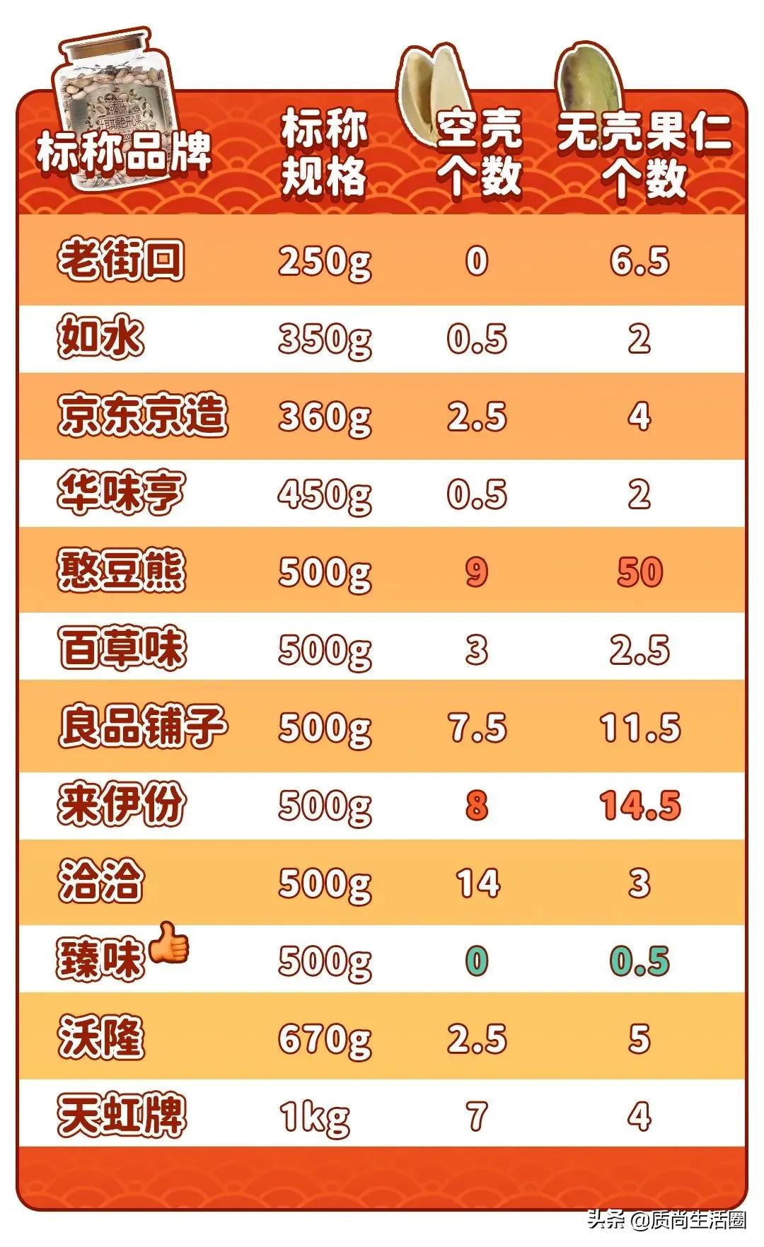 开心果饮品测评,开心果零食测评