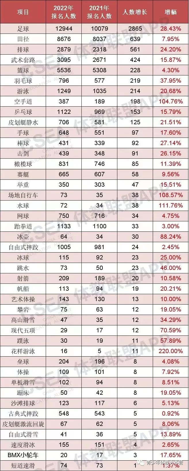 2022体育单招高水平报名流程,2022年体育高水平单招