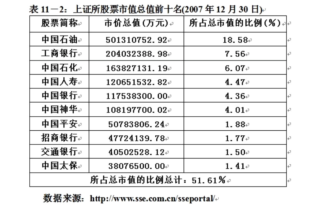 中国股市的来龙去脉——行政化代替市场化，估值体系被国外主导