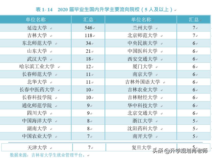 延边大学211就业前景,延边大学2019就业报告