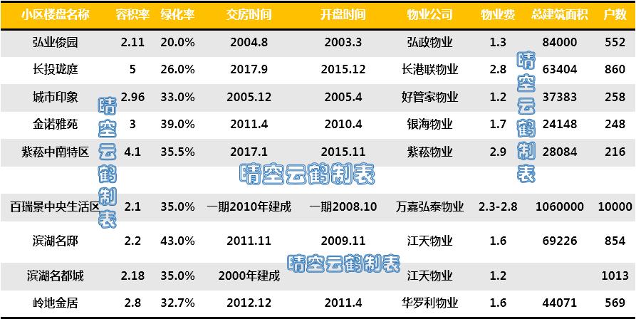 武汉小学百瑞景分校好不好,武汉翠微路小学对口学区房