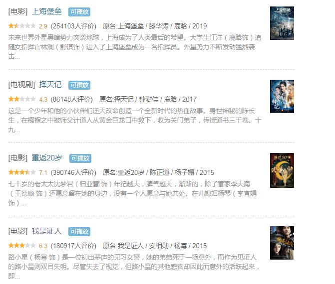 王一博顶流影响力,王一博成为四大顶流之首